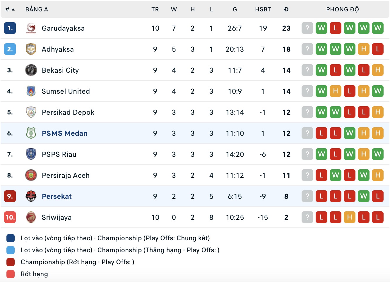 Nhận định, soi kèo Persekat Tegal vs PSMS Medan, 15h00 ngày 13/11: Kịch bản chia điểm - Ảnh 5