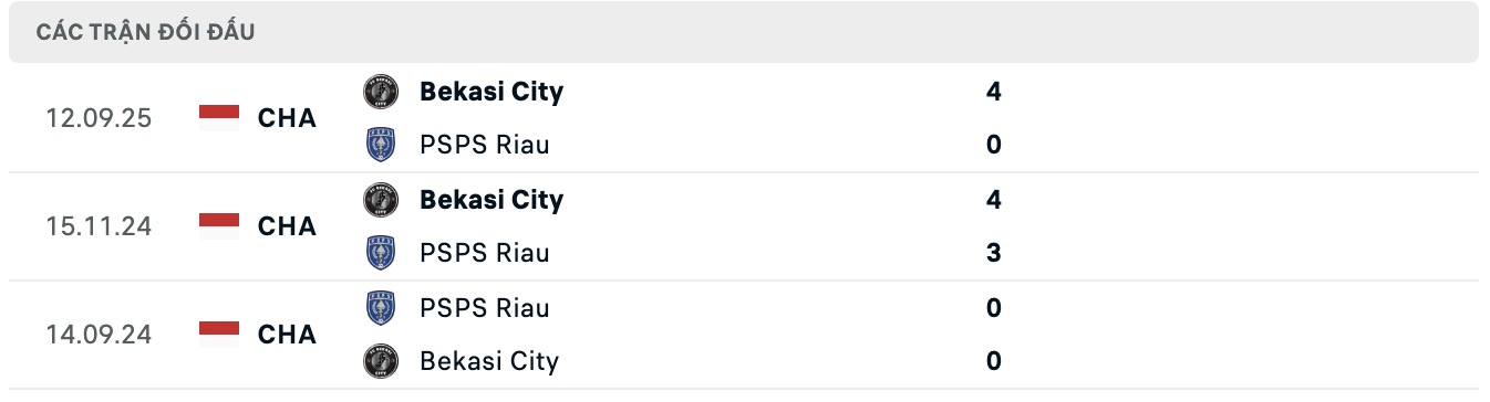 Nhận định, soi kèo PSPS Riau vs FC Bekasi City, 15h00 ngày 13/11: Điểm tựa sân nhà - Ảnh 5