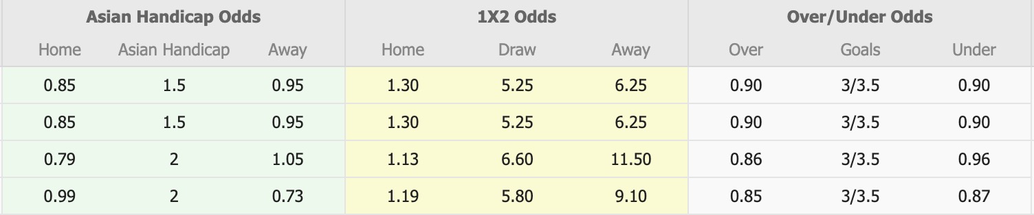Nhận định, soi kèo Thailand vs Singapore, 19h30 ngày 13/11: Tiếp tục gieo sầu - Ảnh 1