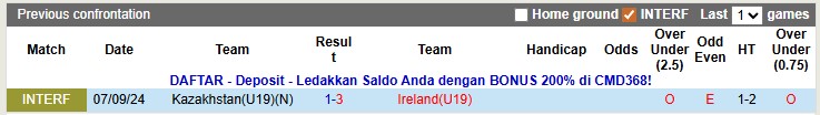 Nhận định, soi kèo U19 Ailen vs U19 Kazakhstan, 1h00 ngày 13/11: Chênh lệch - Ảnh 3