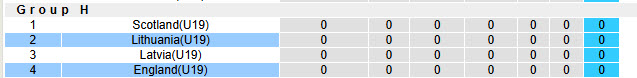 Nhận định, soi kèo U19 Anh vs U19 Lithuania, 23h00 ngày 12/11: Tam sư ra oai - Ảnh 5