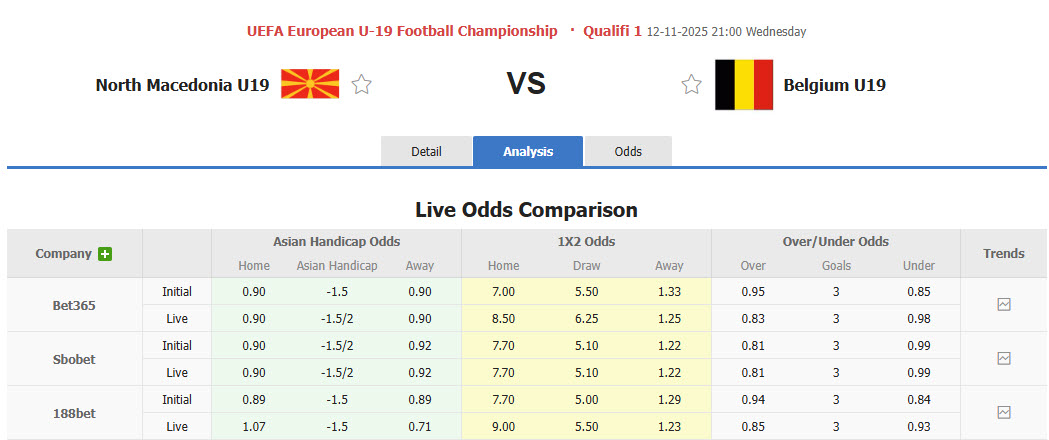 Nhận định, soi kèo U19 Bắc Macedonia vs U19 Bỉ, 21h00 ngày 12/11: Trận chiến không khoan nhượng - Ảnh 1