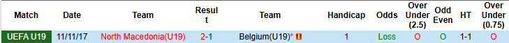 Nhận định, soi kèo U19 Bắc Macedonia vs U19 Bỉ, 21h00 ngày 12/11: Trận chiến không khoan nhượng - Ảnh 4