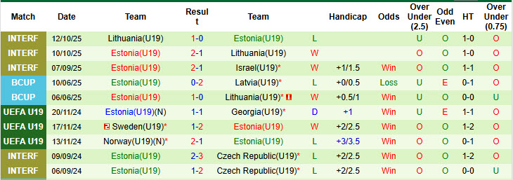 Nhận định, soi kèo U19 Bồ Đào Nha vs U19 Estonia, 00h00 ngày 13/11: Tính toán chặng đường dài - Ảnh 3