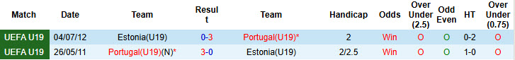 Nhận định, soi kèo U19 Bồ Đào Nha vs U19 Estonia, 00h00 ngày 13/11: Tính toán chặng đường dài - Ảnh 4