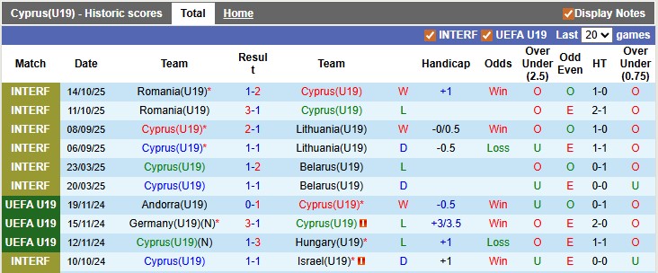 Nhận định, soi kèo U19 Síp vs U19 Hà Lan, 1h00 ngày 13/11: Khác bọt - Ảnh 1