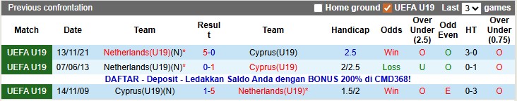 Nhận định, soi kèo U19 Síp vs U19 Hà Lan, 1h00 ngày 13/11: Khác bọt - Ảnh 3