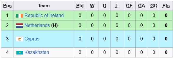 Nhận định, soi kèo U19 Síp vs U19 Hà Lan, 1h00 ngày 13/11: Khác bọt - Ảnh 4