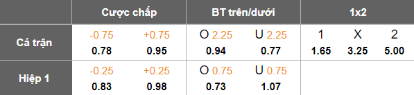Nhận định, soi kèo Bắc Macedonia vs Latvia, 00h00 ngày 14/11: Đối thủ yêu thích - Ảnh 4