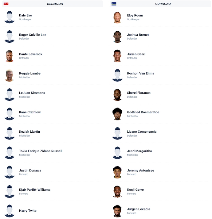 Nhận định, soi kèo Bermuda vs Curacao, 7h00 ngày 14/11: Hướng tới ngôi đầu - Ảnh 6