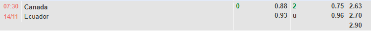Nhận định, soi kèo Canada vs Ecuador, 7h30 ngày 14/11: Đỉnh cao thực dụng - Ảnh 1