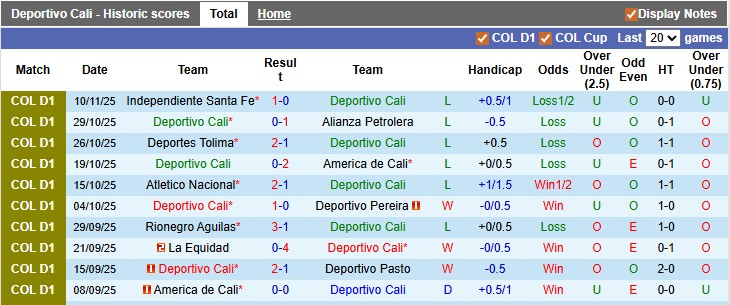 Nhận định, soi kèo Deportivo Cali vs Once Caldas, 7h00 ngày 14/11: Không nhiều động lực - Ảnh 1
