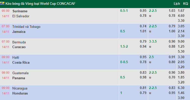 Nhận định, soi kèo Guatemala vs Panama, 9h00 ngày 14/11: Chờ lượt cuối - Ảnh 1