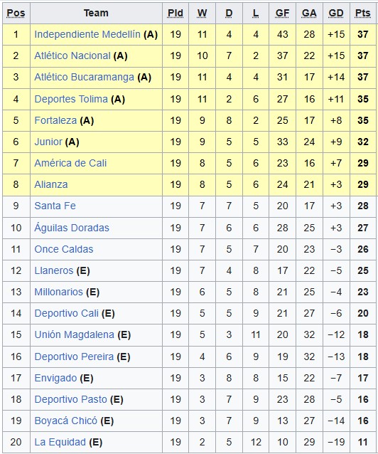 Nhận định, soi kèo Independiente Santa Fe vs Alianza Petrolera, 7h00 ngày 14/11: Chung kết sớm - Ảnh 1