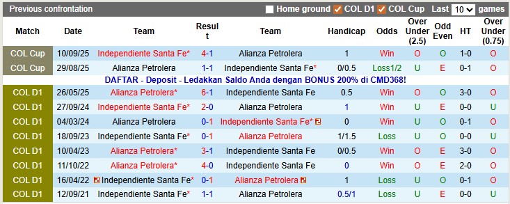 Nhận định, soi kèo Independiente Santa Fe vs Alianza Petrolera, 7h00 ngày 14/11: Chung kết sớm - Ảnh 4