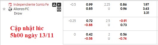 Nhận định, soi kèo Independiente Santa Fe vs Alianza Petrolera, 7h00 ngày 14/11: Chung kết sớm - Ảnh 5