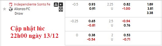 Nhận định, soi kèo Independiente Santa Fe vs Alianza Petrolera, 7h00 ngày 14/11: Chung kết sớm - Ảnh 6