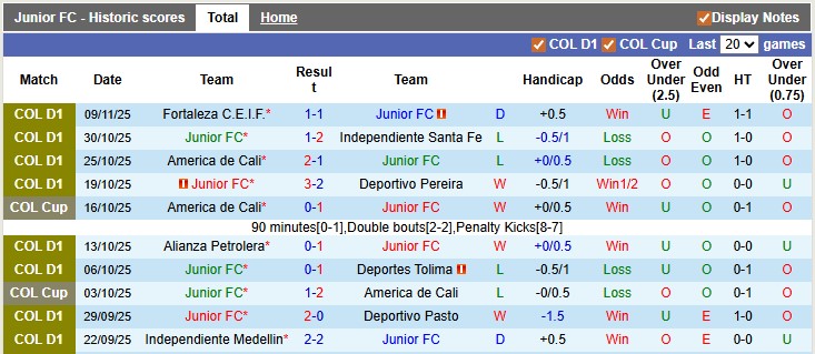 Nhận định, soi kèo Junior vs Atletico Nacional, 7h00 ngày 14/11: Lợi thế sân nhà - Ảnh 1