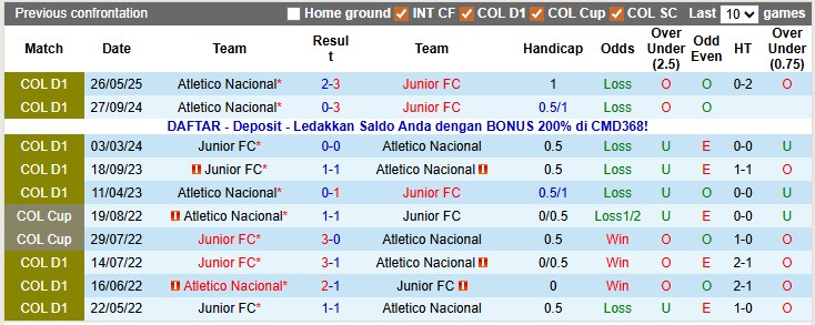 Nhận định, soi kèo Junior vs Atletico Nacional, 7h00 ngày 14/11: Lợi thế sân nhà - Ảnh 3
