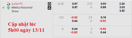 Nhận định, soi kèo Junior vs Atletico Nacional, 7h00 ngày 14/11: Lợi thế sân nhà - Ảnh 4