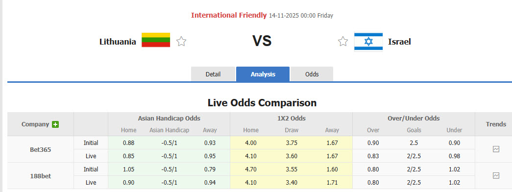 Nhận định, soi kèo Lithuania vs Israel, 00h00 ngày 14/11: An ủi người hâm mộ - Ảnh 1