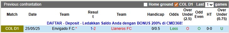 Nhận định, soi kèo Llaneros vs Envigado, 7h00 ngày 14/11: Màn chào sân mãn nhãn - Ảnh 3