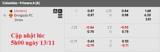 Nhận định, soi kèo Llaneros vs Envigado, 7h00 ngày 14/11: Màn chào sân mãn nhãn - Ảnh 4