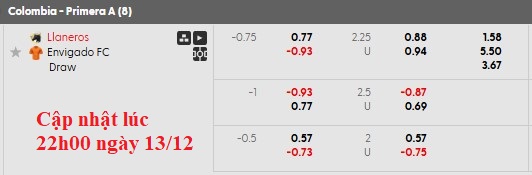 Nhận định, soi kèo Llaneros vs Envigado, 7h00 ngày 14/11: Màn chào sân mãn nhãn - Ảnh 5