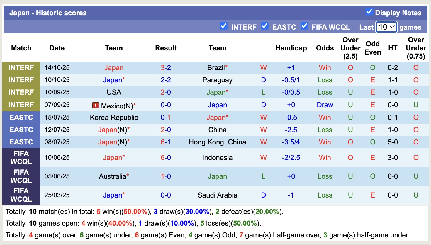 Nhận định, soi kèo Nhật Bản vs Ghana, 17h20 ngày 14/11: Tin tưởng các Samurai - Ảnh 2