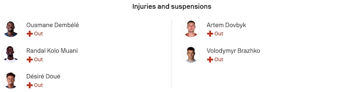 Nhận định, soi kèo Pháp vs Ukraine, 2h45 ngày 14/11: Khẳng định đẳng cấp - Ảnh 6
