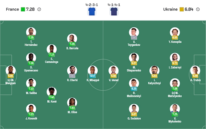 Nhận định, soi kèo Pháp vs Ukraine, 2h45 ngày 14/11: Khẳng định đẳng cấp - Ảnh 7