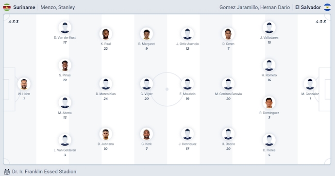 Nhận định, soi kèo Suriname vs El Salvador, 5h00 ngày 14/11: Thời thế thay đổi - Ảnh 6