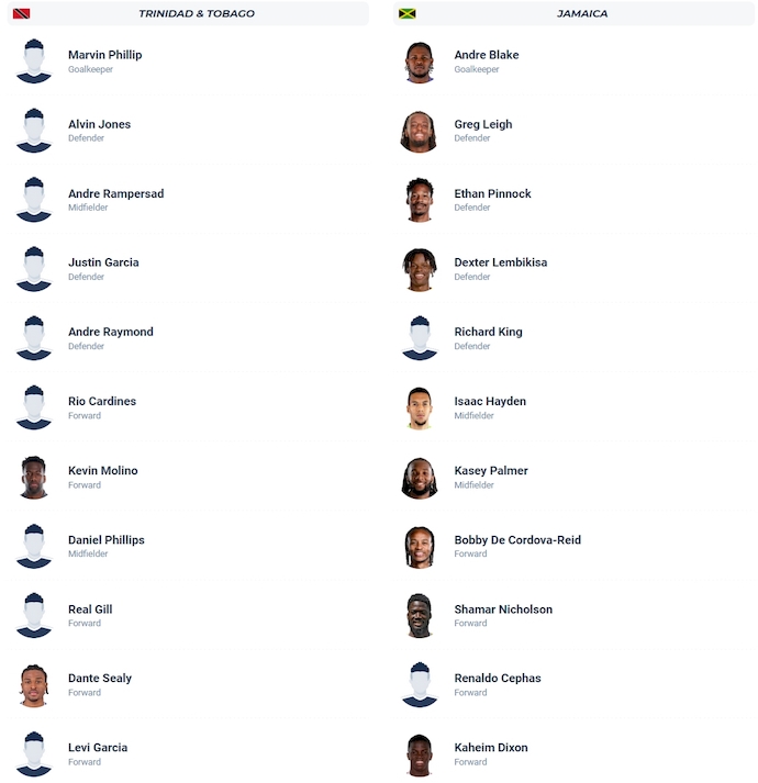 Nhận định, soi kèo Trinidad & Tobago vs Jamaica, 7h00 ngày 14/11: Điểm tựa sân nhà - Ảnh 6