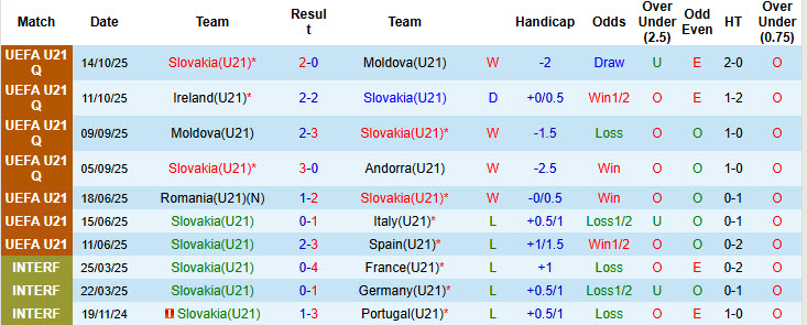 Nhận định, soi kèo U21 Slovakia vs U21 Kazakhstan, 00h00 ngày 14/11: Giảm bớt áp lực - Ảnh 2