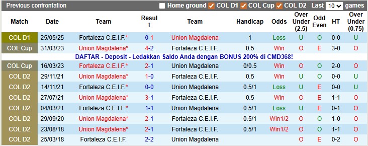 Nhận định, soi kèo Union Magdalena vs Fortaleza, 7h00 ngày 14/11: Chào tạm biệt - Ảnh 3