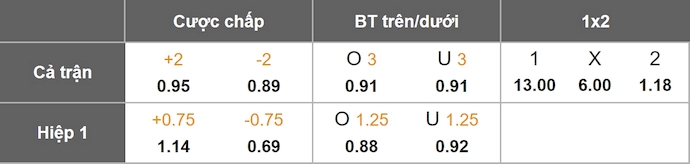 Nhận định, soi kèo Angola vs Argentina, 23h00 ngày 14/11: Khác biệt đẳng cấp - Ảnh 11