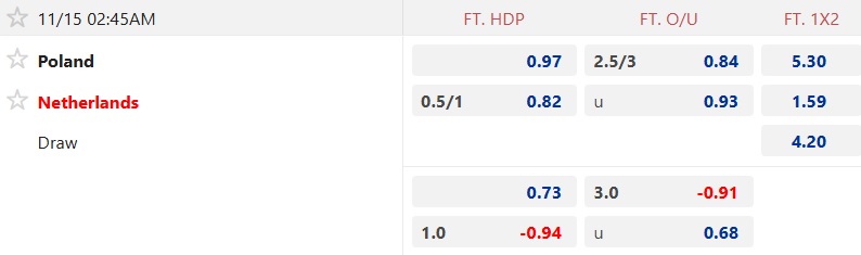 Nhận định, soi k&egrave;o Ba Lan vs H&agrave; Lan, 02h45 ng&agrave;y 15/11: H&ograve;a l&agrave; đẹp - Ảnh 5