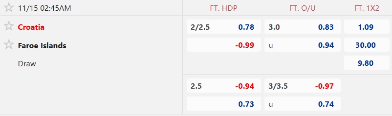 Nhận định, soi k&egrave;o Croatia vs Đảo Faroe, 02h45 ng&agrave;y 15/11: Chủ nh&agrave; thắng nhẹ - Ảnh 5