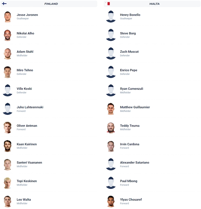 Nhận định, soi kèo Finland vs Malta, 0h00 ngày 15/11: Hy vọng mong manh - Ảnh 7