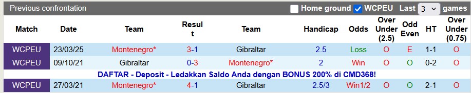 Nhận định, soi kèo Gibraltar vs Montenegro, 2h45 ngày 15/11: Cơ hội của đội yếu - Ảnh 3
