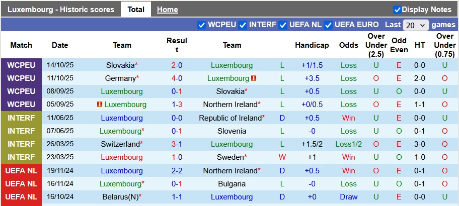 Nhận định, soi kèo Luxembourg vs Đức, 2h45 ngày 15/11: Xe tăng thẳng tiến - Ảnh 1