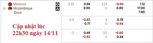 Nhận định, soi kèo Morocco vs Mozambique, 2h00 ngày 15/11: Thắng là được - Ảnh 5