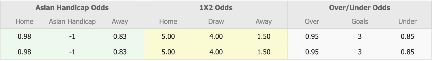 Nhận định, soi kèo Nữ Suwon vs Nữ Tokyo Verdy, 15h30 ngày 15/11: Tiếp tục buồn - Ảnh 1