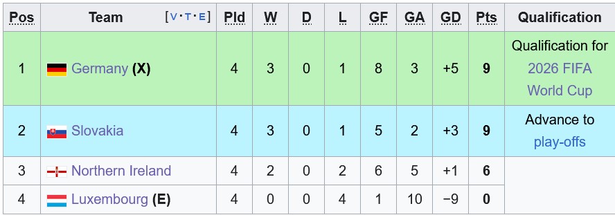Nhận định, soi kèo Slovakia vs Bắc Ireland, 2h45 ngày 15/11: Căng như dây đàn - Ảnh 4