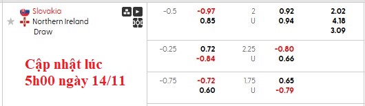 Nhận định, soi kèo Slovakia vs Bắc Ireland, 2h45 ngày 15/11: Căng như dây đàn - Ảnh 5