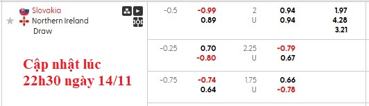 Nhận định, soi kèo Slovakia vs Bắc Ireland, 2h45 ngày 15/11: Căng như dây đàn - Ảnh 6