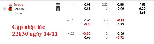 Nhận định, soi kèo Tunisia vs Jordan, 24h45 ngày 14/11: Thắng chật vật - Ảnh 5
