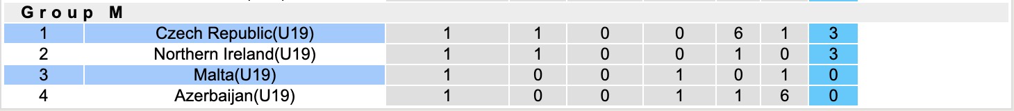 Nhận định, soi kèo U19 Séc vs U19 Malta, 17h00 ngày 15/11: Tiếp tục thăng hoa - Ảnh 4