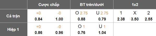 Nhận định, soi kèo U20 Italia vs U20 Bồ Đào Nha, 20h00 ngày 14/11: Lại gây thất vọng - Ảnh 5