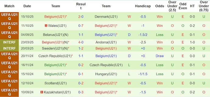 Nhận định, soi kèo U21 Áo vs U21 Bỉ, 0h00 ngày 15/11: Chủ nhà sa sút - Ảnh 3